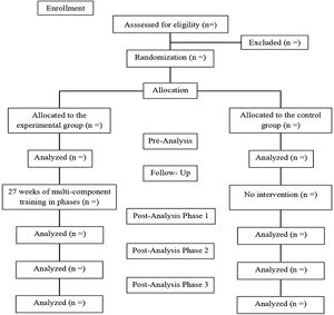 Sample flow diagram.