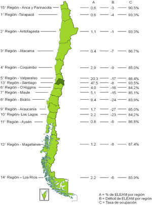 Porcentaje, déficit y tasa de establecimientos de larga estadía para adulto mayor por región en Chile, 2016.