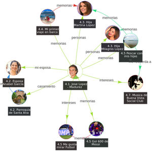 Ejemplo de modo de visualización de red en NeuralActions.