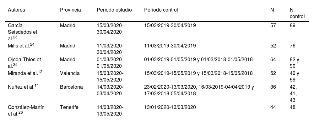 Tablas
