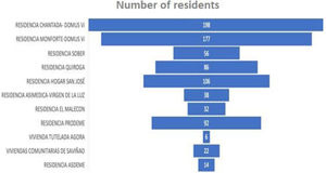 Number of residents per socio-health center in the district of Monforte de Lemos.