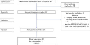 Flow chart del proceso de revisión.