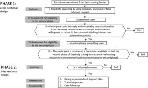 Flow chart of the study.