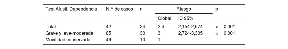 Tablas