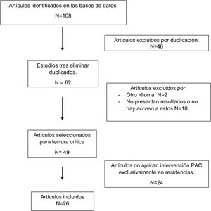 Diagrama de flujo de búsqueda de datos.