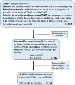 Esquema del estudio.