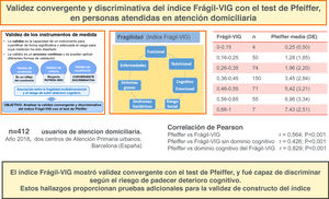 Resumen gráfico del estudio.
