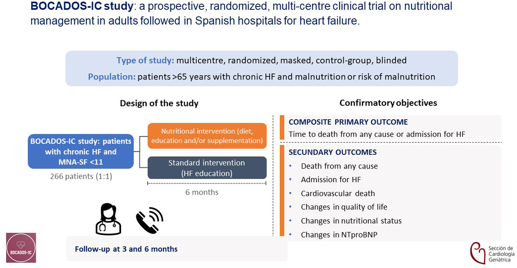 Justification and design of the BOCADOS-IC study: Nutritional ...