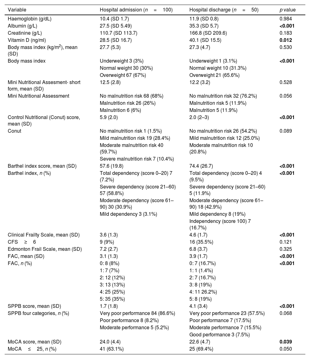 Tablas