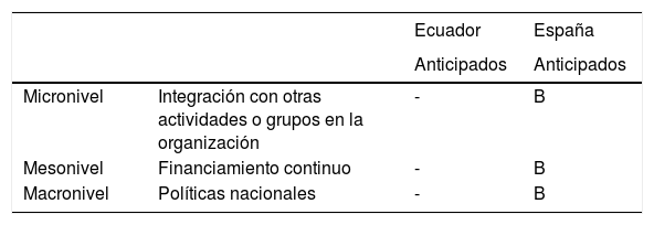 Tablas