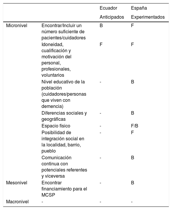 Tablas