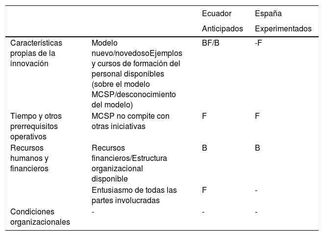 Tablas