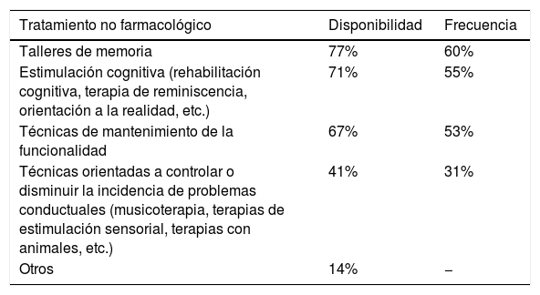 Tablas