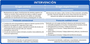 Protocolo de intervención