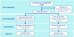 Diagrama de flujo Consort.