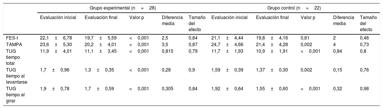 Tablas