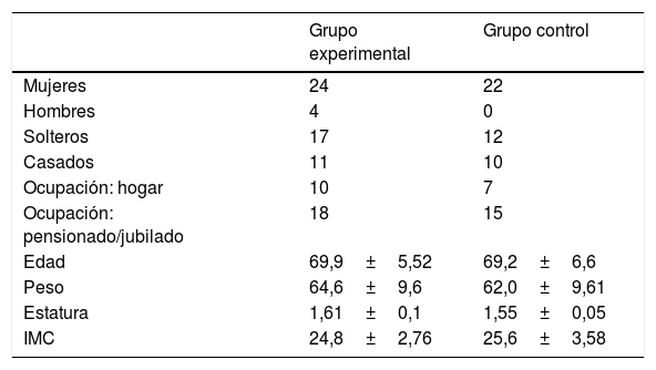 Tablas