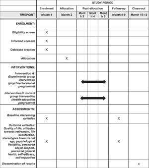 The schedule of enrolment, interventions, and assessments of SPIRIT 2013.