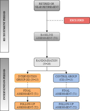 Study methods flow chart.