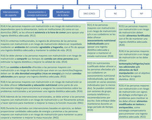 Prevención y tratamiento de la malnutrición: intervenciones de soporte, consejo o asesoramiento nutricional y modificación de la dieta.