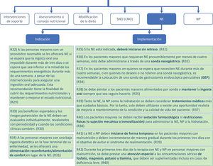 Nutrición enteral (NE).