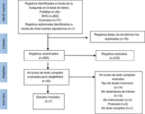 Diagrama PRISMA de la revisión. Fuente: Page MJ et al.10.
