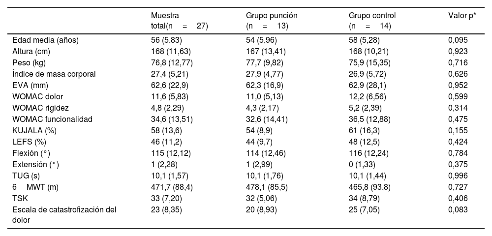 Tablas