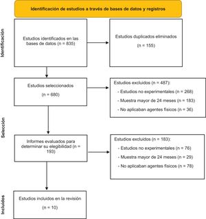 Diagrama de flujo.