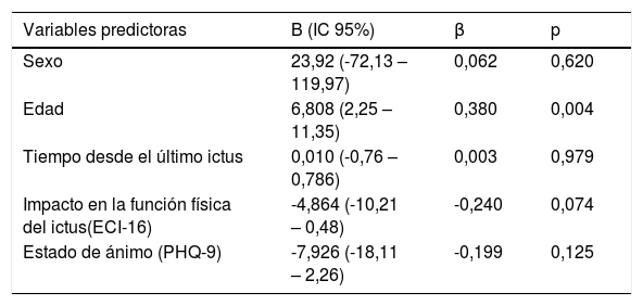 Tablas