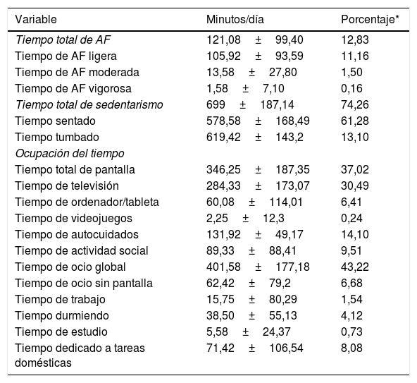 Tablas