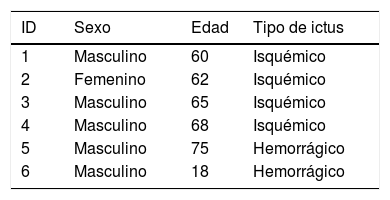 Tablas