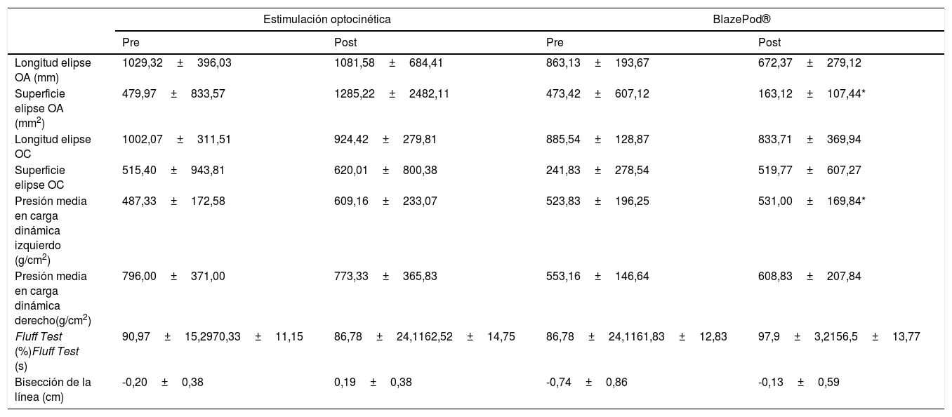 Tablas