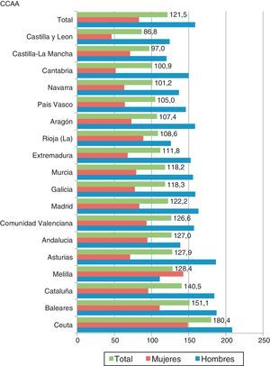 Incidencia ajustada por edad. 2013.
