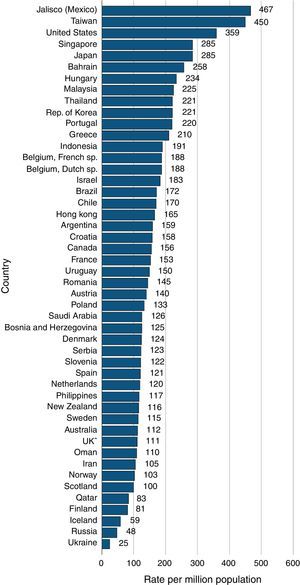 Tasa no ajustada de incidencia (pmp) por países en 2012.