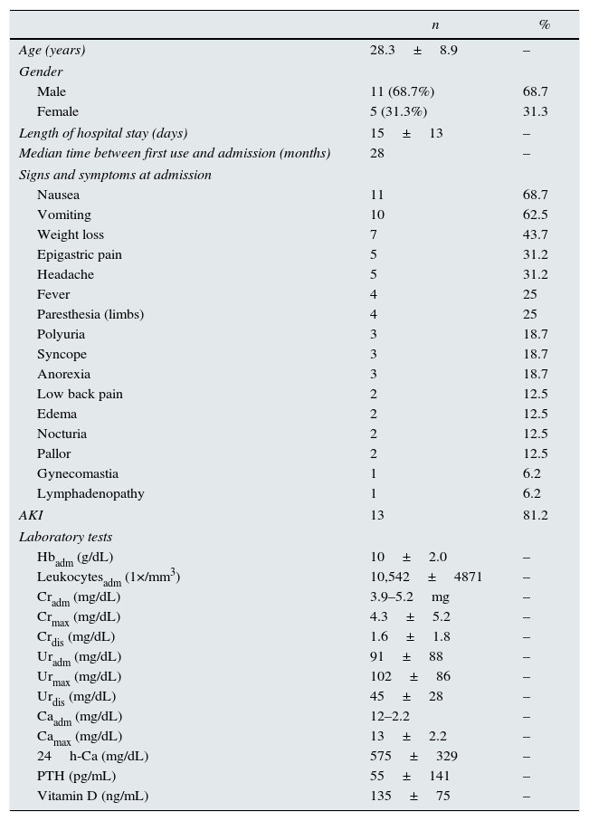 Tables