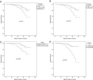 Estudio de la supervivencia mediante curvas de Kaplan-Meier y test de Log-Rank. Comparación de supervivencia de los pacientes dividido según: A) tratamiento sin BSRAA, de forma mantenida y discontinuada. B) Tratamiento o no con BSRAA (p=0,014). C) Menores de 70 años vs. igual o mayores de 70 años (p=0,003). D) Función renal medida por FGe CKD-EPI con FGe<30mL/min vs. FGe>o igual a 30mL/min (p<0,0001).