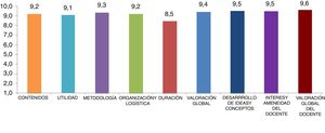 Resultados cuantitativos de la formación recibida por los mentores.