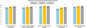 Evaluación y resultados de las competencias adquiridas por los mentores durante la formación. Satisfacción de los pacientes (asistentes) por sesiones.