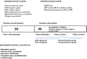 Esquema de investigación clínica.