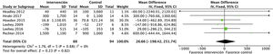 Metaanálisis de las intervenciones de ejercicio aeróbico combinado con ejercicio de resistencia sobre la proteinuria (mg/g y mg/24h).