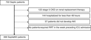 Flow-chart of patient selection.