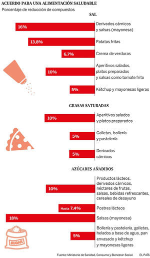 Plan de colaboración entre la Agencia Española de Consumo, Seguridad Alimentaria y Nutrición AECOSAN y 398 empresas del sector alimentario y de distribución para la mejora de la composición de los alimentos y bebidas y otras medidas 2017-2020124.