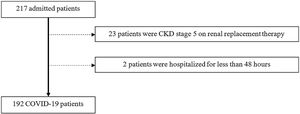 Flow-chart of patient selection.