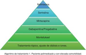 Algoritmo de tratamiento: paciente polimedicado y con elevada comorbilidad.