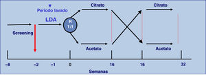 Diseño del estudio.R: aleatorización.