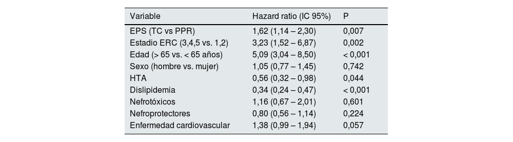Tablas