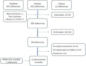 Diagrama de flujo. ref: referencias.