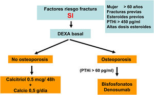 Algoritmo de tratamiento en trasplante renal (orientativo) II.