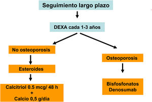 Algoritmo de tratamiento en trasplante renal (orientativo) III.