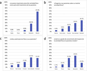 Respuestas sobre el grado de conocimiento y prescripción de ejercicio físico.